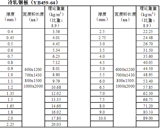 冷轧理论重量表