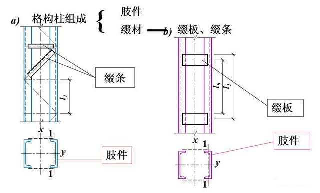 格构柱的组成及特点有哪些?