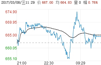 钢铁世界网提醒您：5月28日钢材价格走势