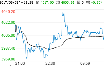 钢铁世界提提你：8月9日期货市场大事件！