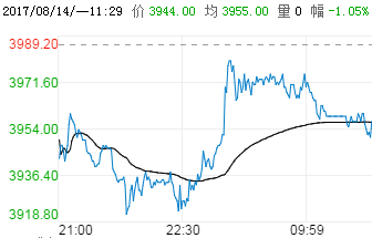 钢铁世界提提你：8月14日期货市场消息