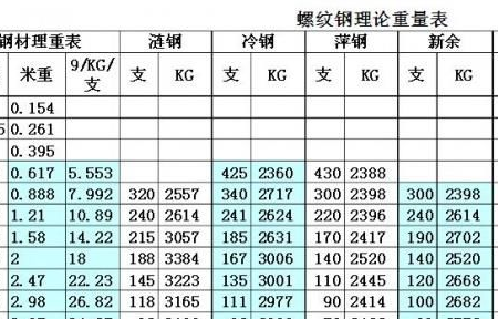 螺纹钢的理论重量计算公式