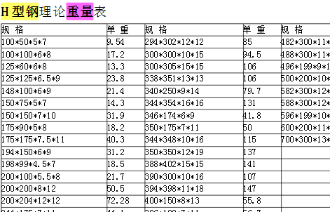 角钢,H型钢等型材的理论重量计算公式汇总