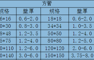 镀锌方管和方管的常用规格和理论重量计算公式