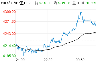 钢铁世界提提你：9月8日钢材价格走势