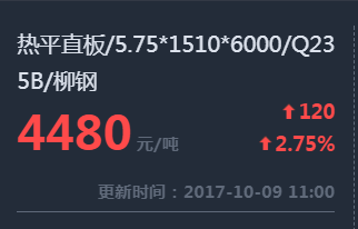 钢铁世界提提您：10月9日钢材价格走势