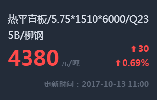 钢铁世界提提您：10月13日钢材价格走势