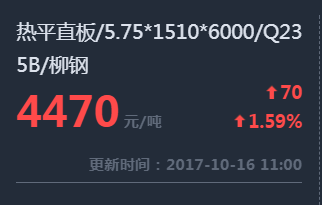 钢铁世界提提您：10月16日钢材价格走势