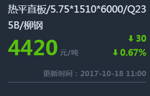 钢铁世界提提您：10月18日钢材价格走势