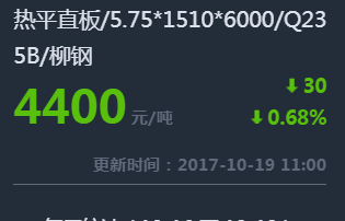 钢铁世界提提您：10月19日钢材价格走势