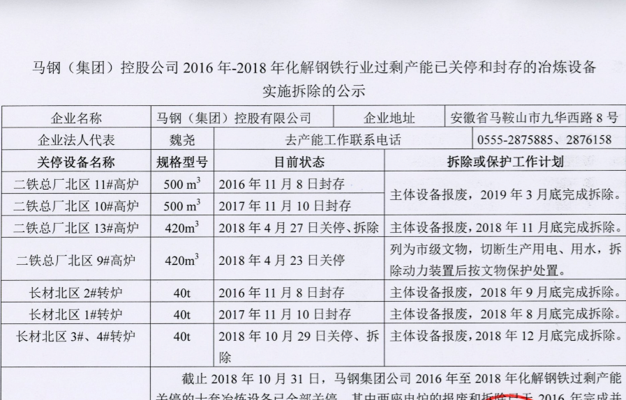 马钢2016-2018年设备关停和封存冶炼设备拆除处置承诺的公示