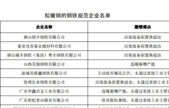 工信部拟调整钢铁规范企业名单：撤销11家 责令整改17家