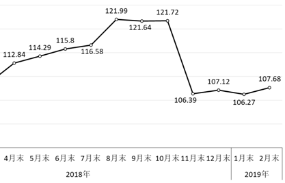 中钢协：后期钢材价格有望延续小幅上升走势