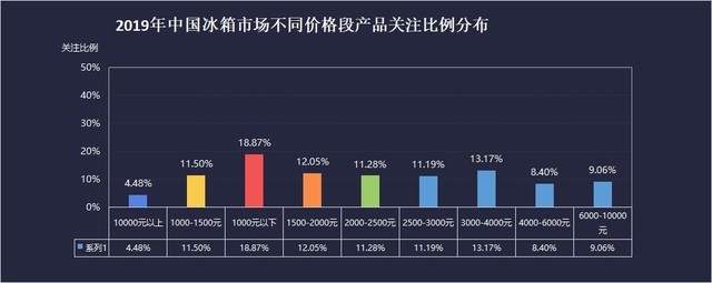 2019å°ç®±ZDCè°ç æ¥å 