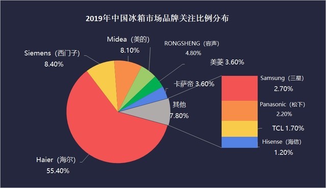 2019å°ç®±ZDCè°ç æ¥å 