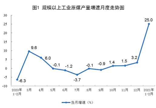 http://www.stats.gov.cn/tjsj/zxfb/202103/W020210315344225011356_r75.png