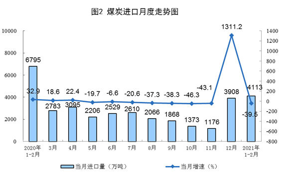 http://www.stats.gov.cn/tjsj/zxfb/202103/W020210315344225045912_r75.png