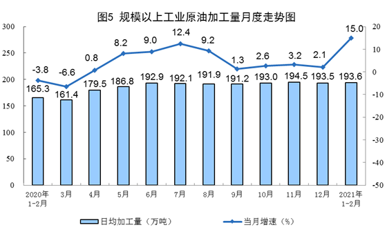 http://www.stats.gov.cn/tjsj/zxfb/202103/W020210315344225108449_r75.png