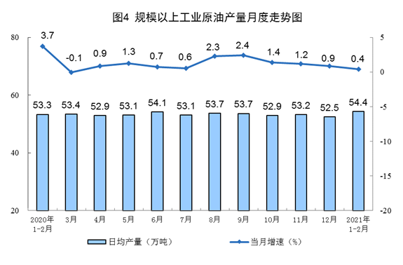 http://www.stats.gov.cn/tjsj/zxfb/202103/W020210315344225087823_r75.png