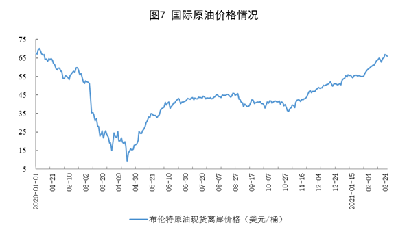 http://www.stats.gov.cn/tjsj/zxfb/202103/W020210315344225140803_r75.png