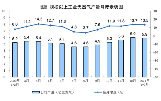 http://www.stats.gov.cn/tjsj/zxfb/202103/W020210315344225168159_r75.png