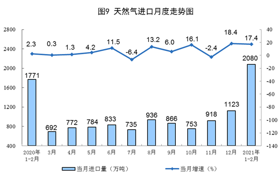 http://www.stats.gov.cn/tjsj/zxfb/202103/W020210315344225183593_r75.png