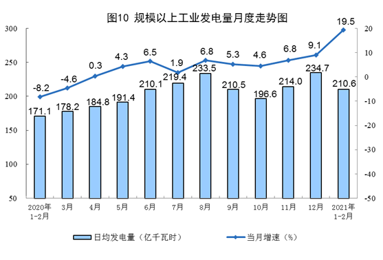 http://www.stats.gov.cn/tjsj/zxfb/202103/W020210315344225208989_r75.png