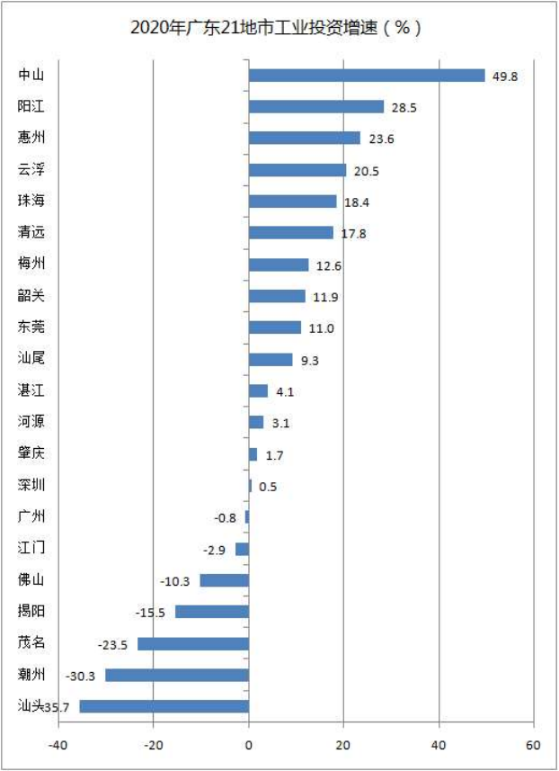 ï¼æ°æ®æ¥æºï¼åå°å¸ç»è®¡å±ï¼