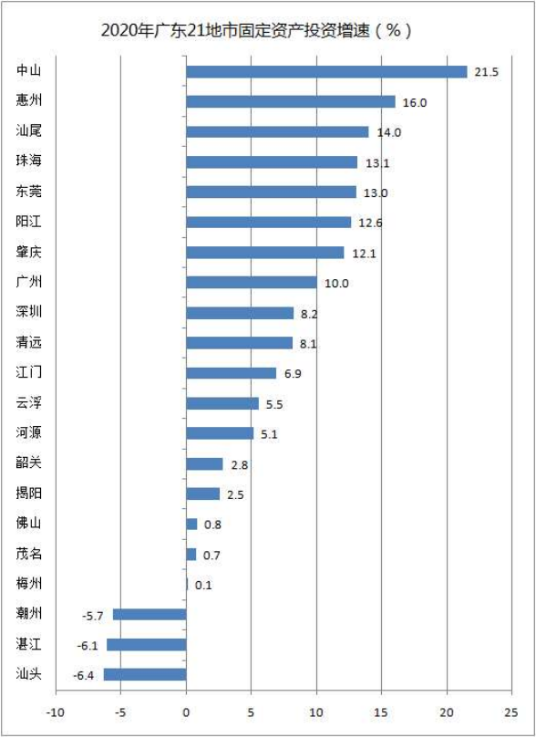 ï¼æ°æ®æ¥æºï¼åå°å¸ç»è®¡å±ï¼