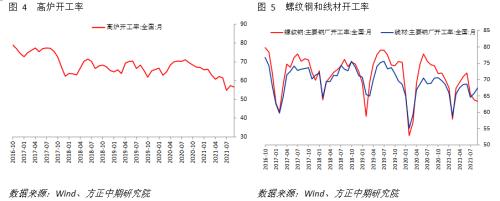 8月实体经济数据解读：经济指标全线下挫 经济继续承压