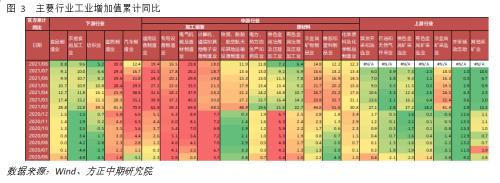 8月实体经济数据解读：经济指标全线下挫 经济继续承压