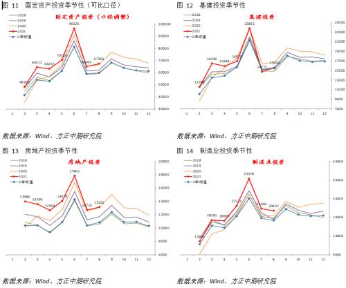 8月实体经济数据解读：经济指标全线下挫 经济继续承压