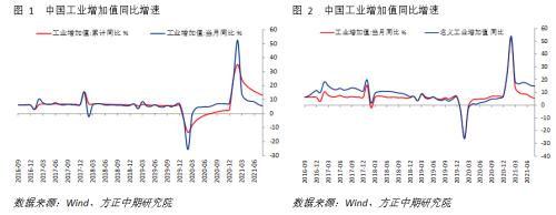 8月实体经济数据解读：经济指标全线下挫 经济继续承压