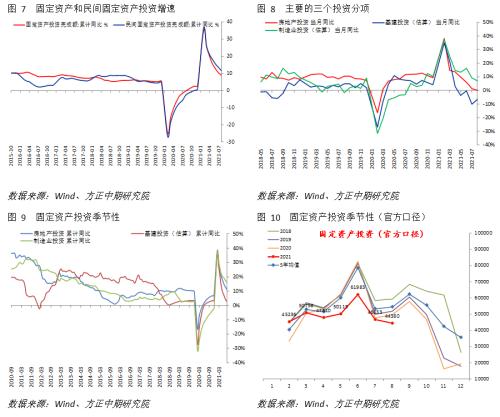 8月实体经济数据解读：经济指标全线下挫 经济继续承压