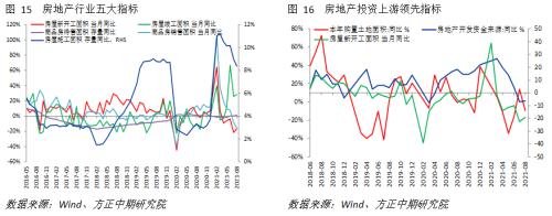 8月实体经济数据解读：经济指标全线下挫 经济继续承压