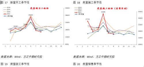 8月实体经济数据解读：经济指标全线下挫 经济继续承压