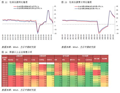 8月实体经济数据解读：经济指标全线下挫 经济继续承压