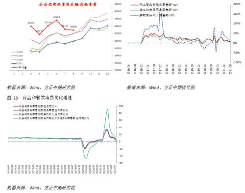 8月实体经济数据解读：经济指标全线下挫 经济继续承压