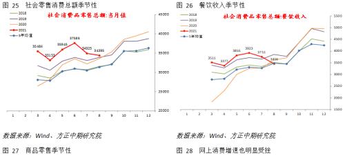 8月实体经济数据解读：经济指标全线下挫 经济继续承压