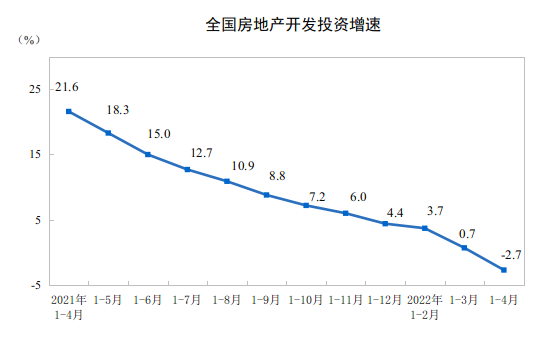 http://www.stats.gov.cn/tjsj/zxfb/202205/W020220516347025168321.png