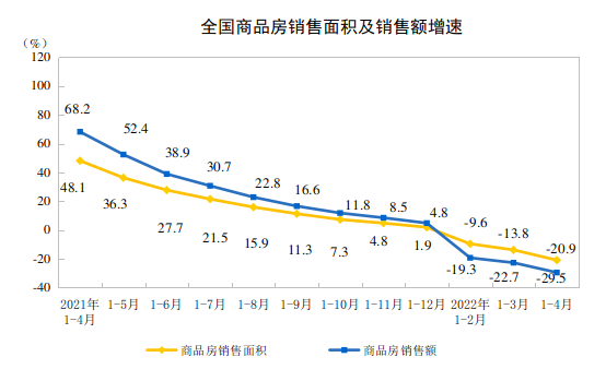 http://www.stats.gov.cn/tjsj/zxfb/202205/W020220516347025163928.png