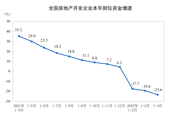 http://www.stats.gov.cn/tjsj/zxfb/202205/W020220516347025162899.png