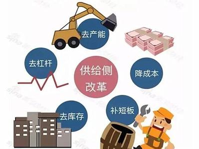 产能过剩犹如“毒瘤”  中央坚定推进供给侧去产能