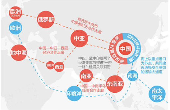 “一带一路”助钢铁业转型